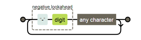 representación en regexper.com