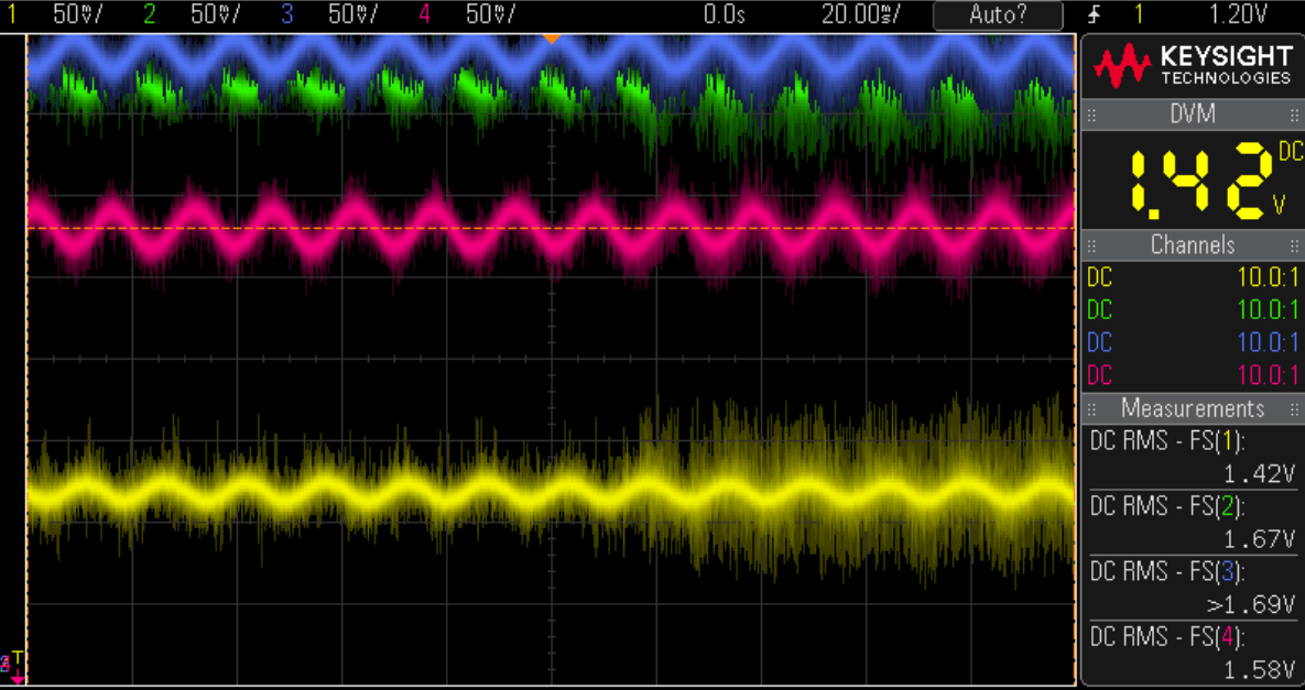 magnet producing a sine wave