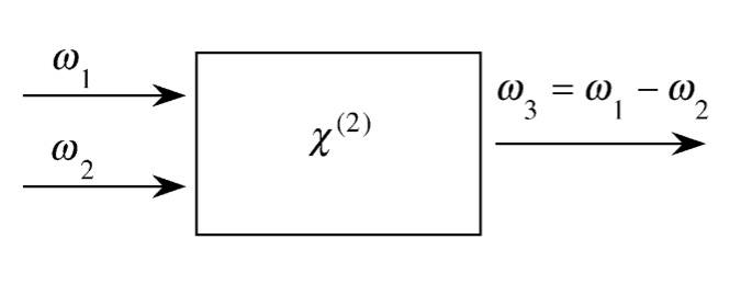 difference-frequency generation