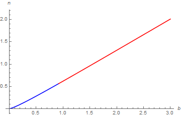 Mathematica graphics