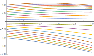 Mathematica graphics