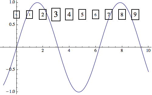 Third plot