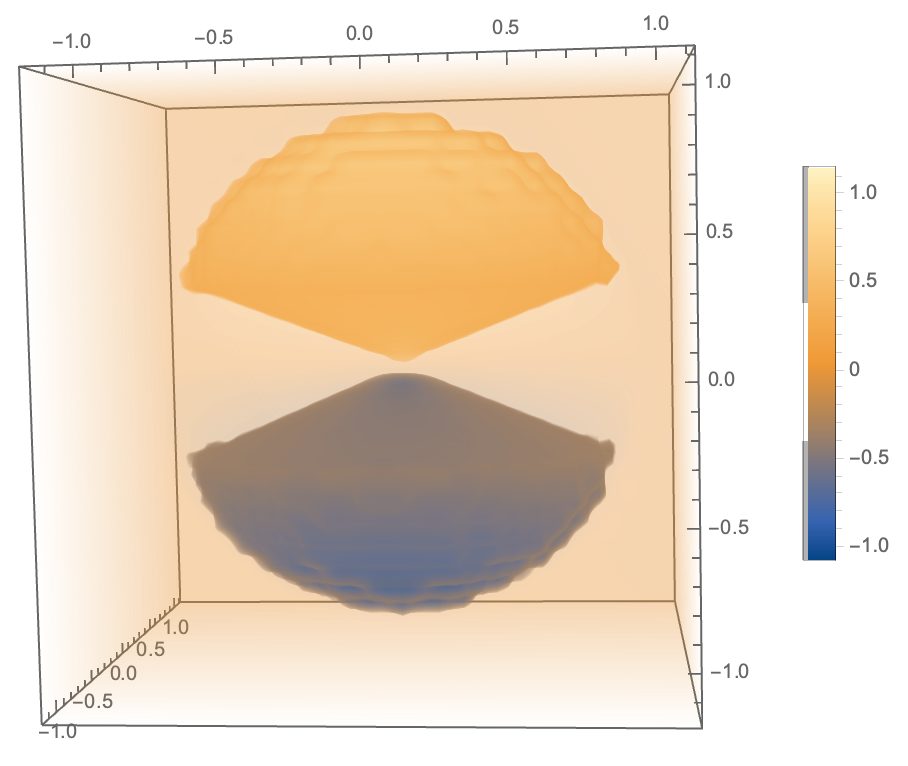 ListDensityPlot3D of cubedata with zero opacity from -0.4 to 0.4.