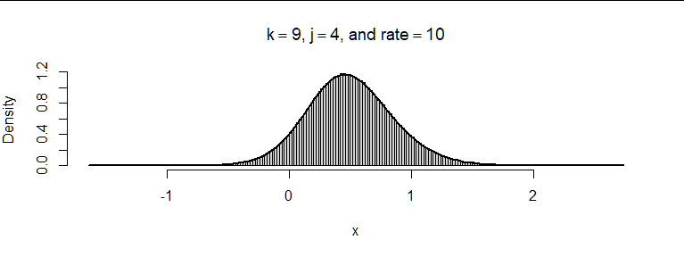 Histogram with curve overplotted