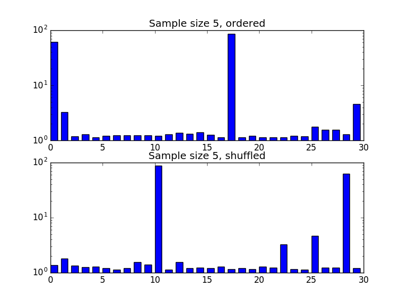 Example of runtimes for sample size 5