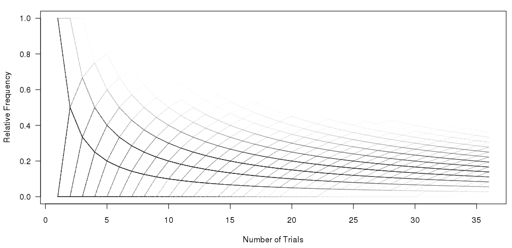 multiplot