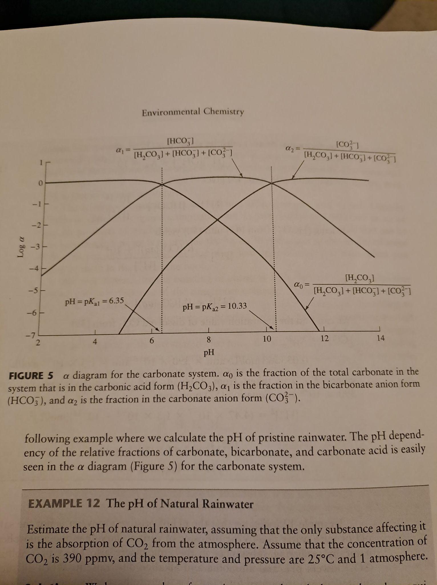 Masters et al Carbonate System Speciation Profile