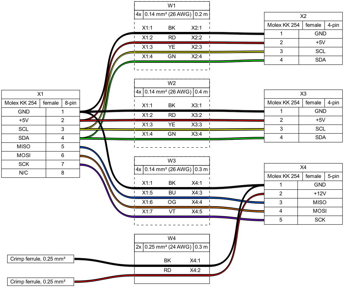 Sample output