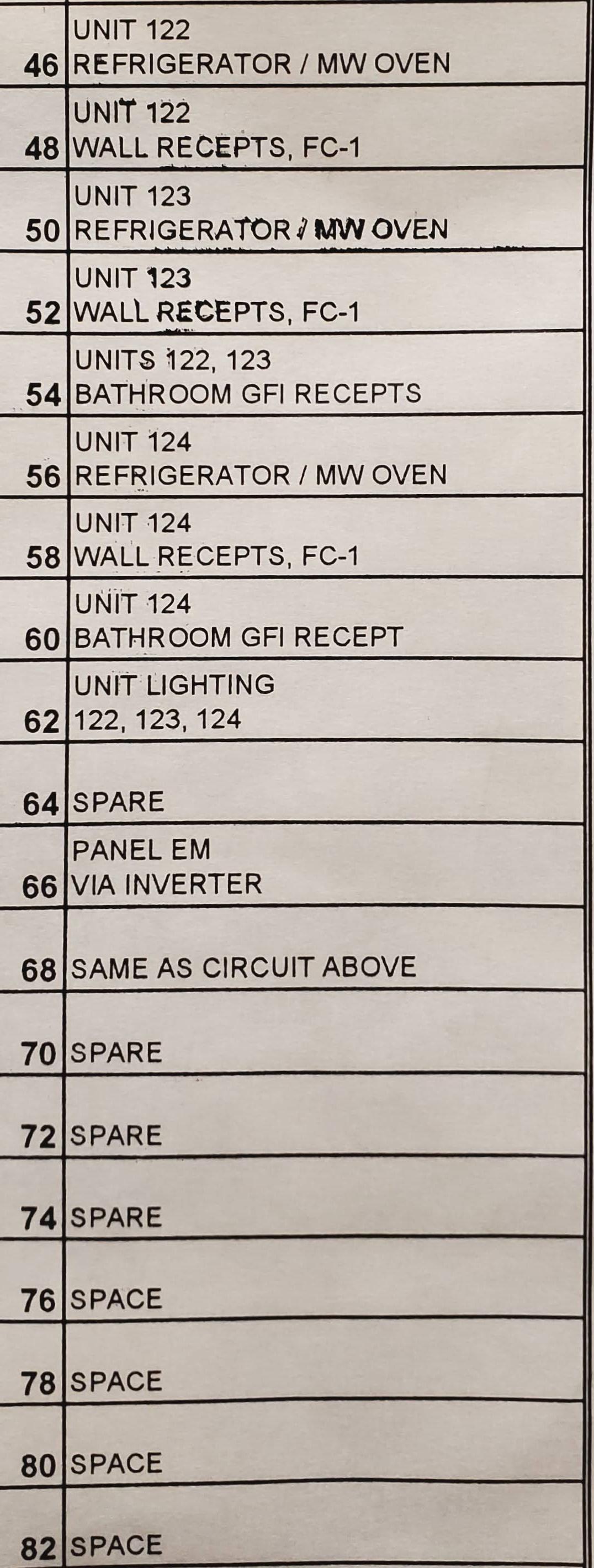 Breaker Panel Description