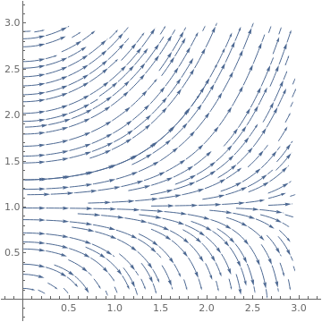 Mathematica graphics