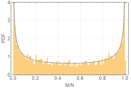 PDF of M/N
