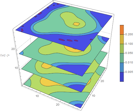 Contour slices with 1, 10, 18, and 29