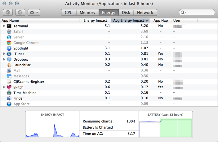 energy usage - 8 hours