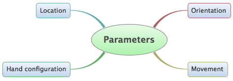 scheme made using the program XMind