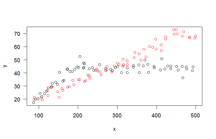 Scatterplot