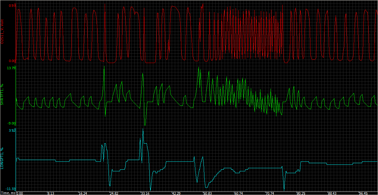 O2_STFT_LTFT_Idle_Blip_2.5krpms