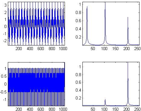 DWT coefficients