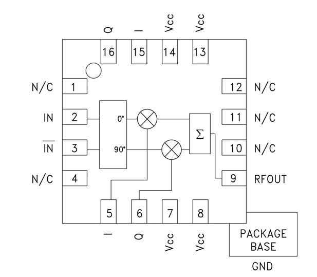 HMC630