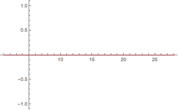 Mathematica graphics