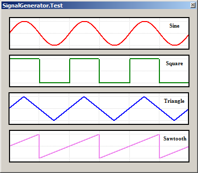 periodic signals