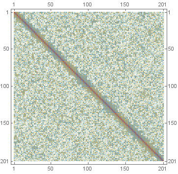 correlation coefficients matrix plot