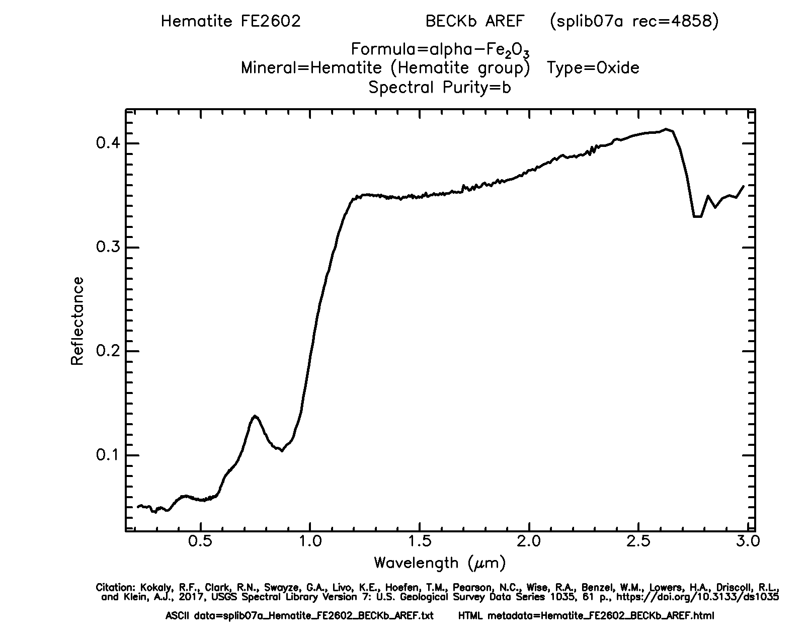 splib07a Hematite