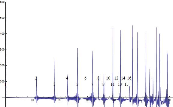 from Mobius via Riemann zeta function product to the von Mangoldt