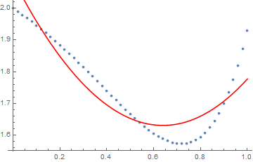 Mathematica graphics