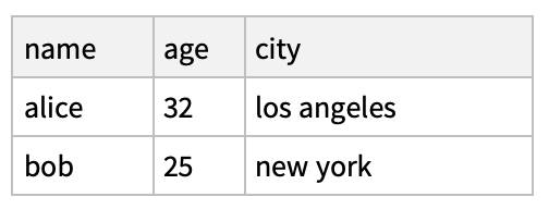 dataset 2