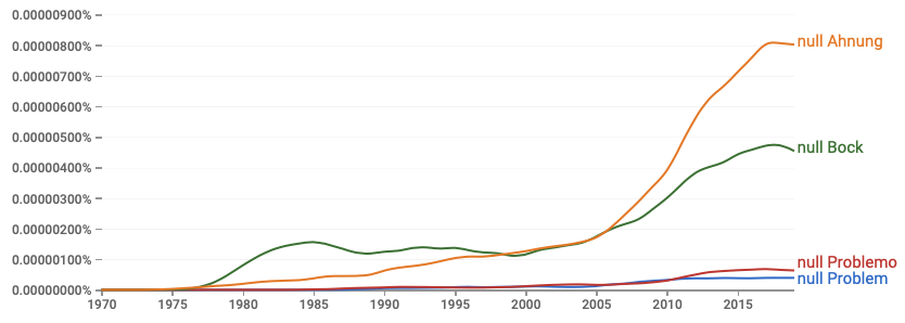 Ngram: null Problem, null Problemo, null Bock, null Ahnung