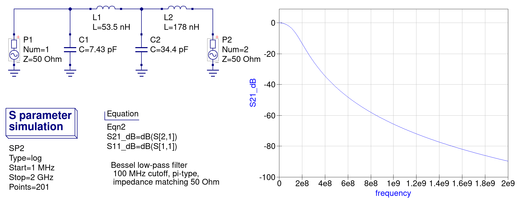 A 4rd Order Bessel filter and its numerical solution in Qucs