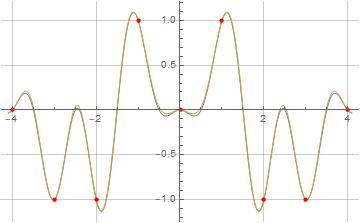 Illustration of formulas (4) and (5) for a(n)=mu(n)