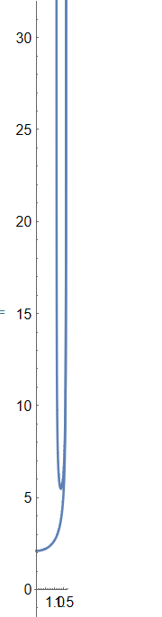 parametric plot