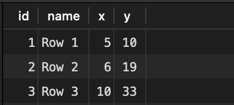 Basic table to show transaction examples