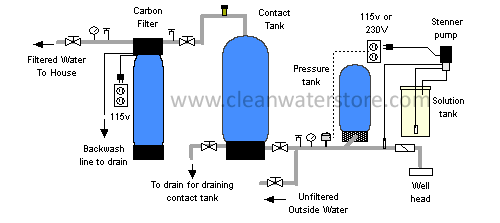 chlorine injection diagram