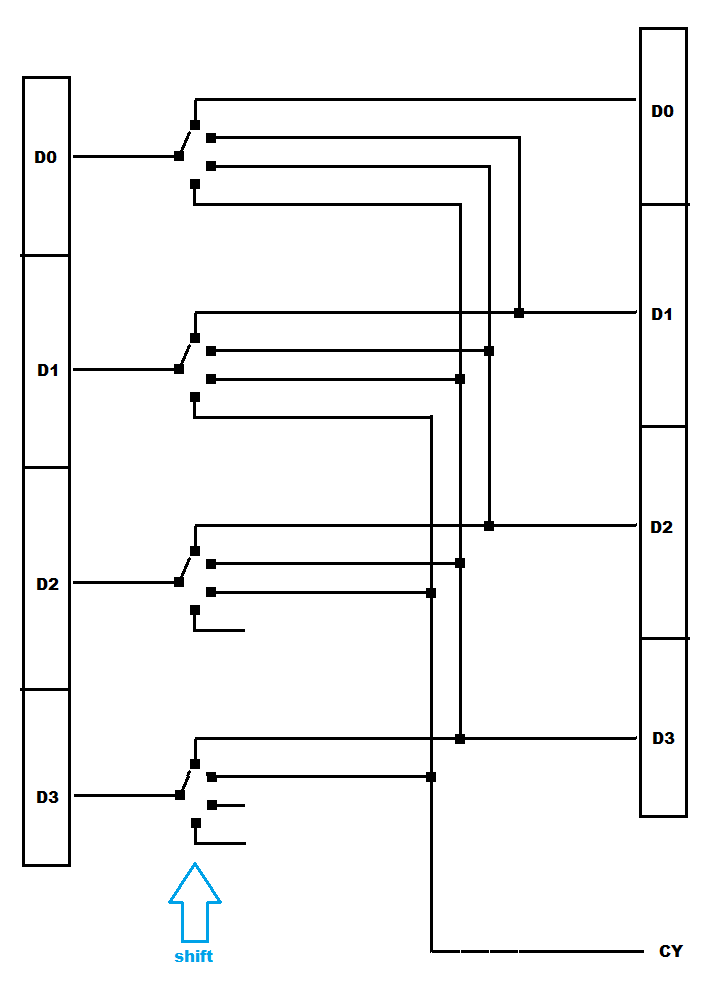 parallel demultiplexors