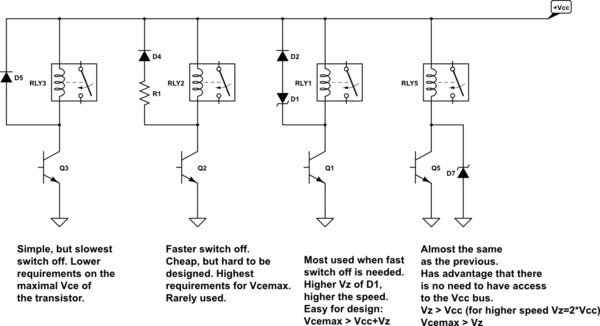 Zener Diode protecting a solenoid valve