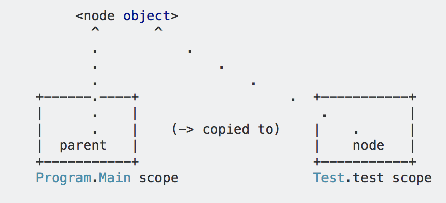 Normal ASCII art