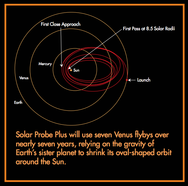 Screen shot from NASA's Solar Probe Plus Fact Sheet