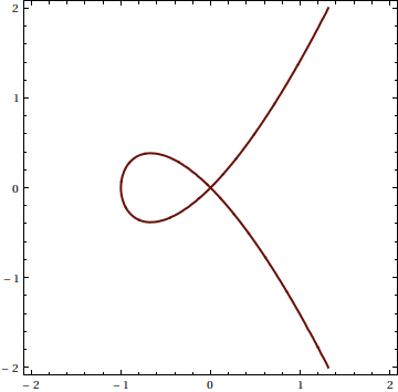 Mathematica graphics