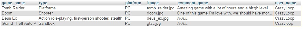 Resultado de la query