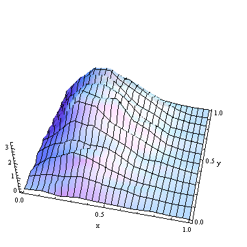 2D histogram