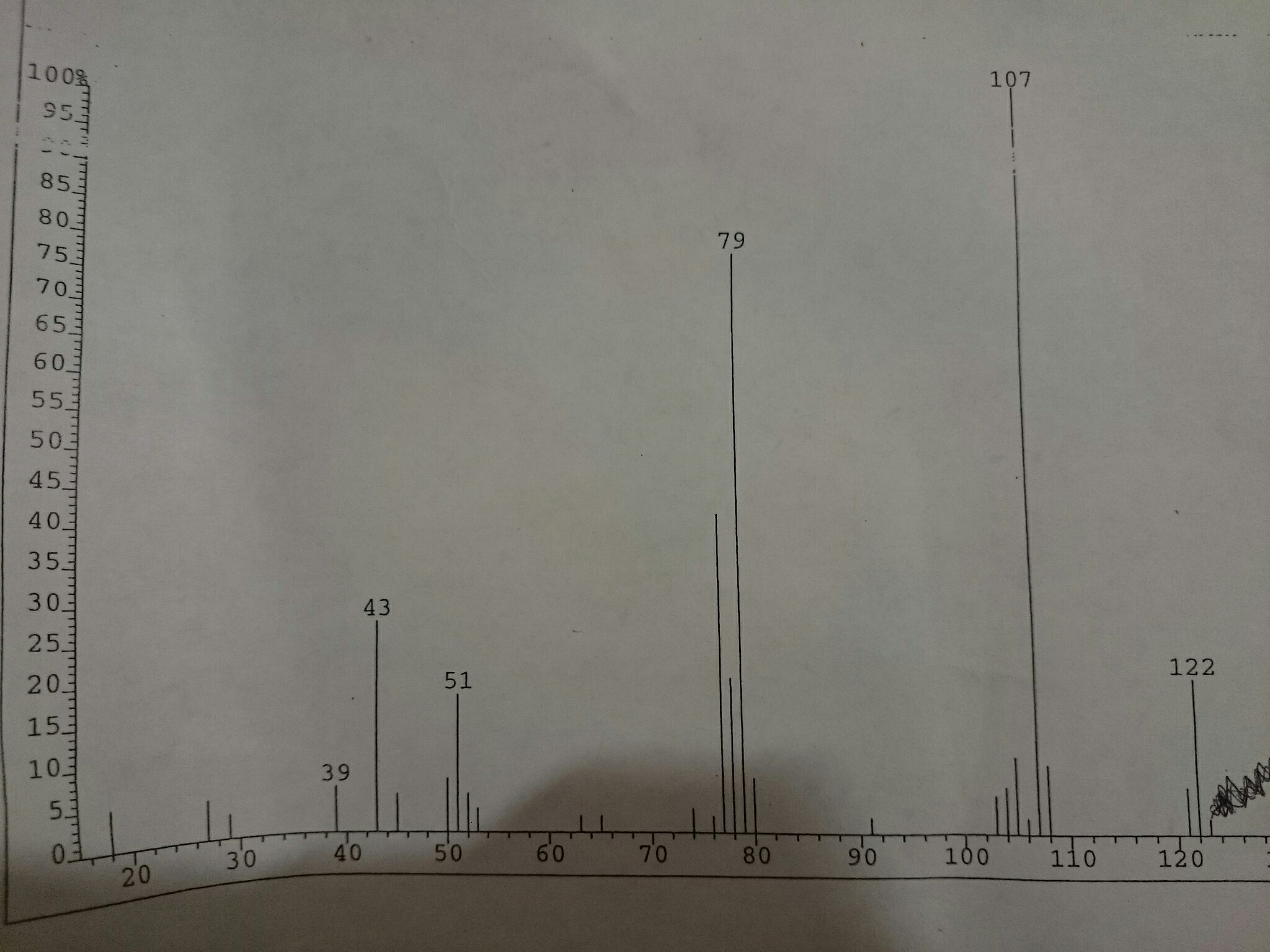 mass spec