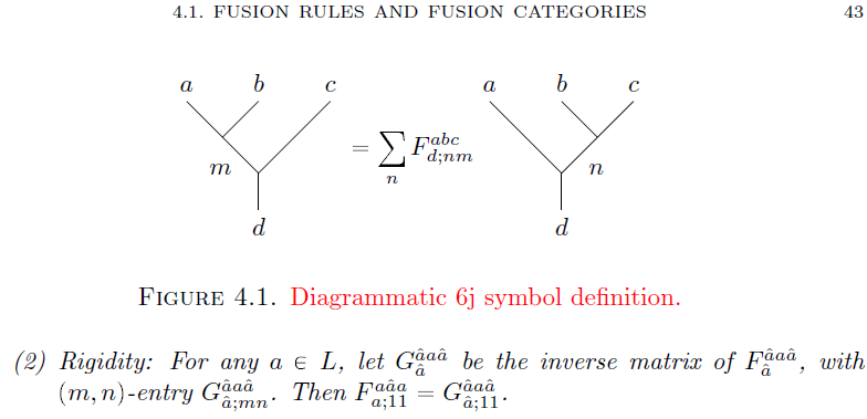 The rigidity condition and the convention for F-matrices