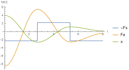 Solution for us=0.15