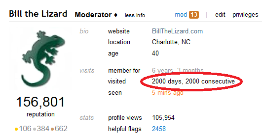 2000 days, 2000 consecutive