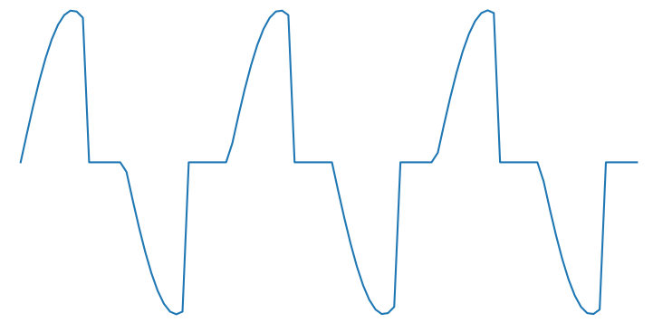 trailing edge dimmer waveform