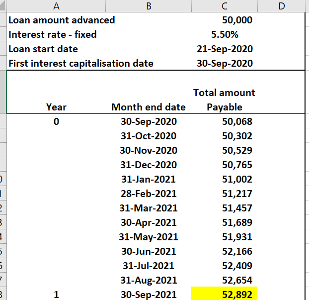 Spreadsheet calculations