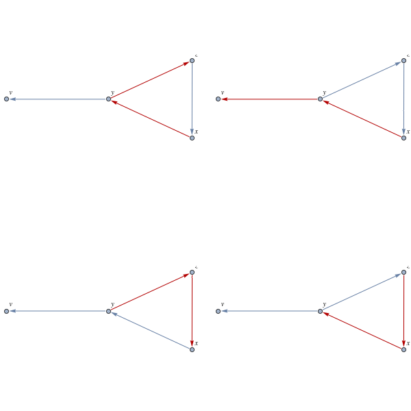 Ex2: all simple paths of length 2