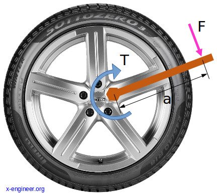 Torque image